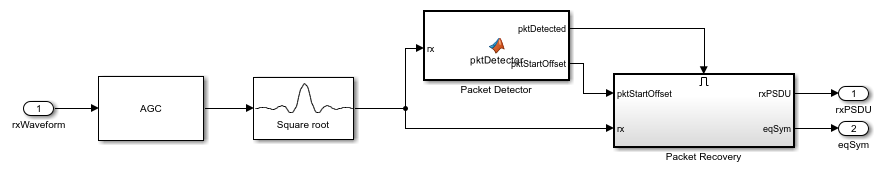 simulink rf toolbox