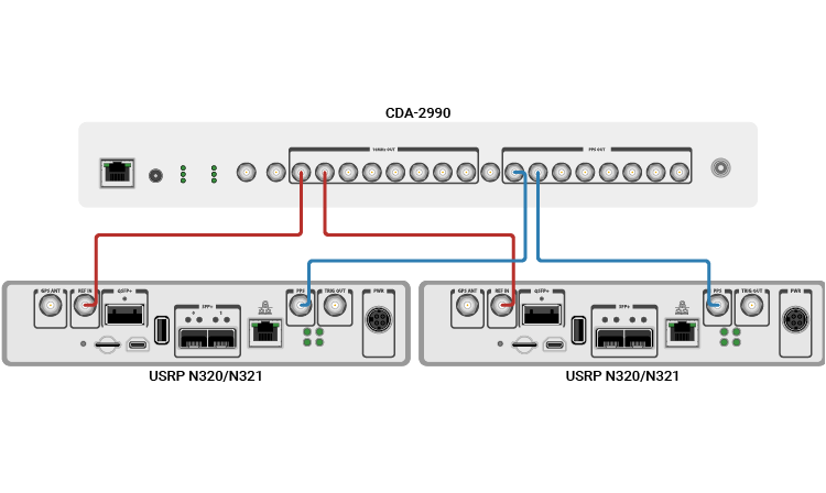 Connect and Synchronize Multiple NI USRP Radios