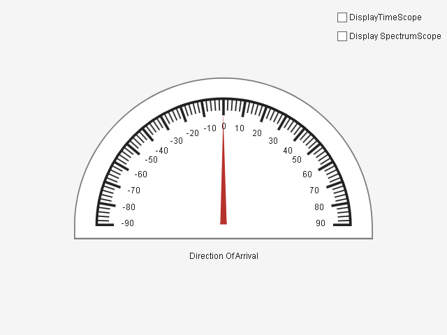 Figure MATLAB App contains objects of type uilabel, uisemicirculargauge, uicheckbox.
