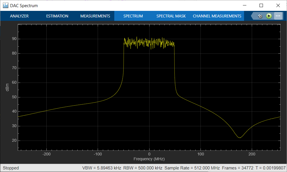 Transmit Signal Waveform Using DDR4 on AMD RFSoC Device