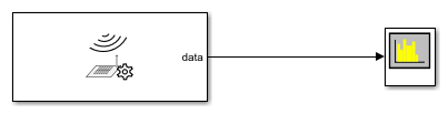 Receive Data on Single Channel Using Simulink Block