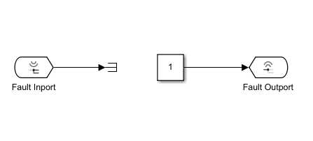 The fault behavior that models the fault on the ego signal. A constant block with a zero in the center exits.