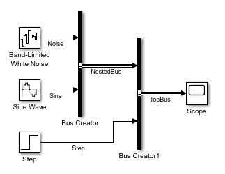 This example shows a model with virtual buses. You cannot add faults to the Bus Creator block output ports of this model.