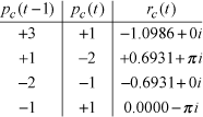 Table of compound tick-to-return recursions