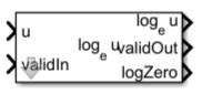 Natural Logarithm HDL Optimized block