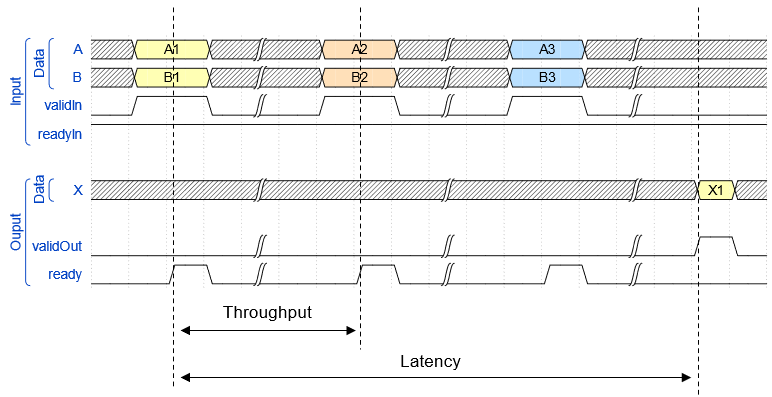 Timing diagram for the Systolic Matrix Solve Using QR Decomposition block.