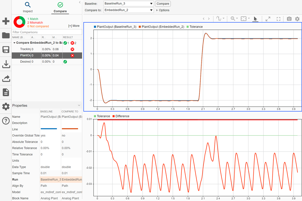 Simulation Data Inspector showing data for the PlantOutput from the floating-point and fixed-point runs.