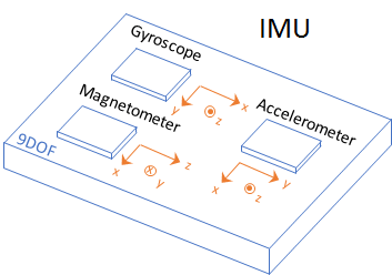 IMU Sensor Components