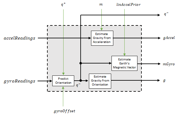 AHRS Model