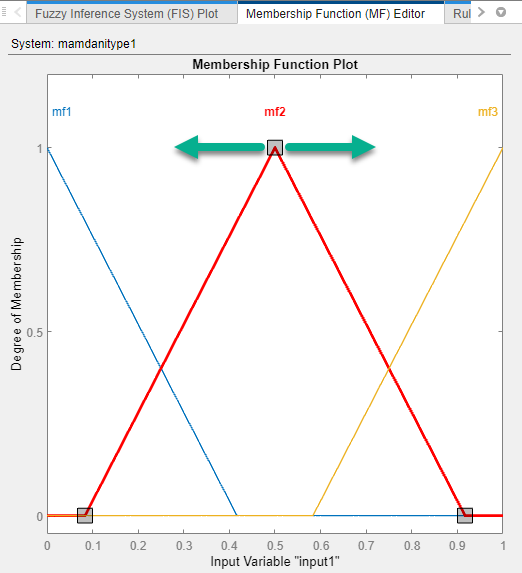 Type-1 triangular MF selected in Membership Function Editor with arrows indicating where to drag the control point at the triangle peak