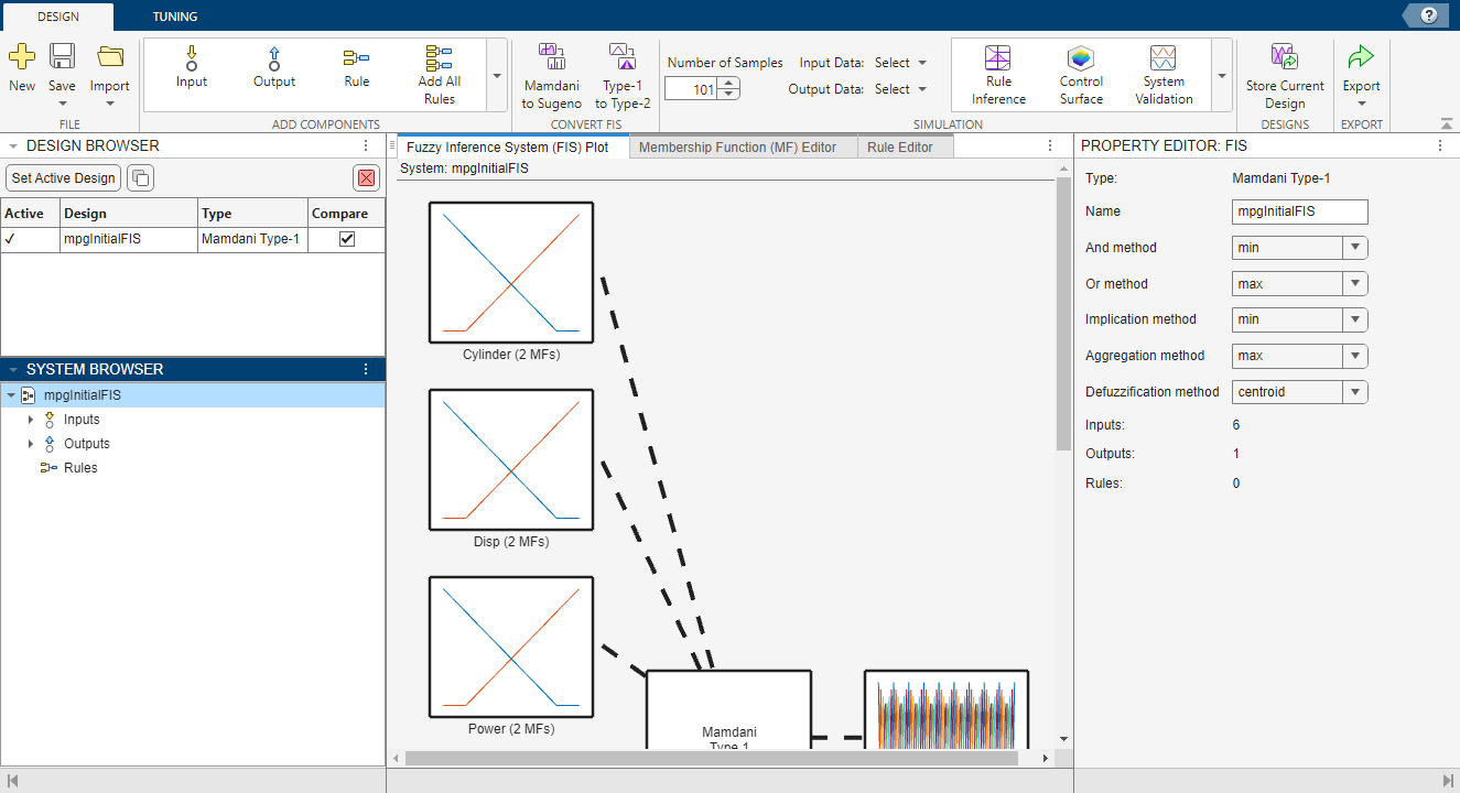 Fuzzy Logic Designer app showing FIS tree plot for specified system.