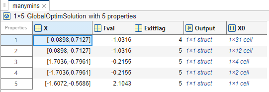 manymins details in the Workspace panel.