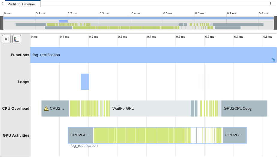 Profiling Timeline showing there are no memory allocation or deallocation events