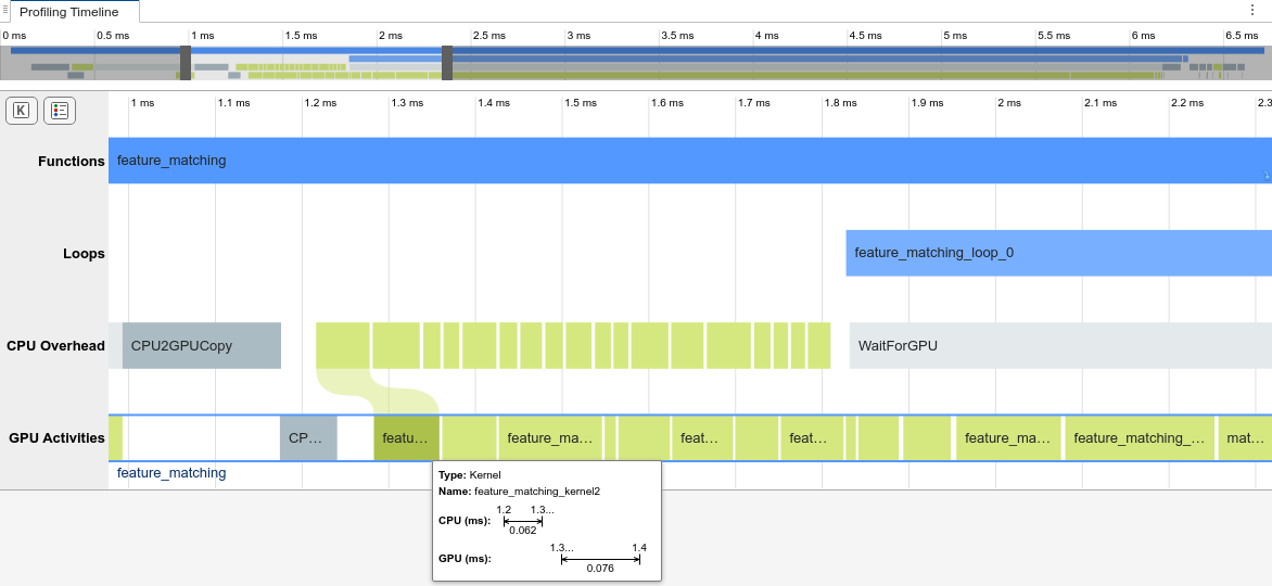 Screenshot of GPU Performance Analyzer Timeline pane