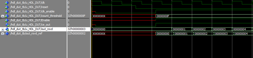 Display of simulation results.