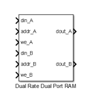 Dual Rate Dual Port RAM block