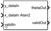 HDL Math Atan2 Block