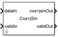 HDL Math Cos+jSin Block