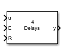 Tapped Delay Enabled Resettable Synchronous Block