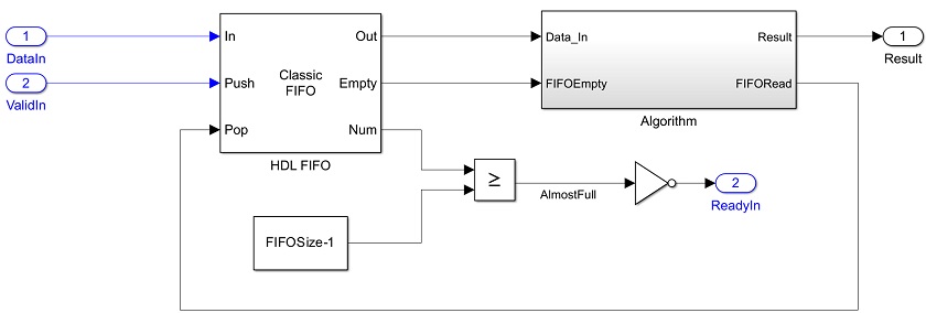 Simplified streaming protocol Ready signal model