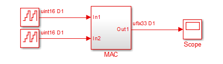 The MAC model is configure with a signal generator on inputs and a scope connected to the output terminal.