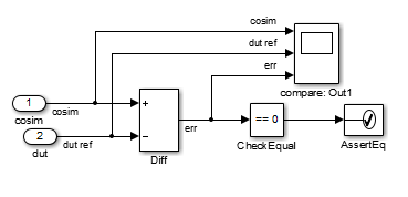 Subsystem includes Diff, Check Equal, and Compare blocks.