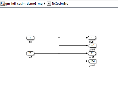 Input and output ports