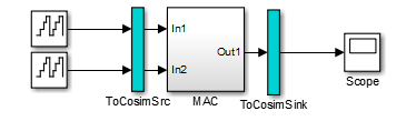 Simulation path