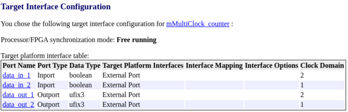 Target Interface Configuration portion of IP core generation report showing Clock Domain column