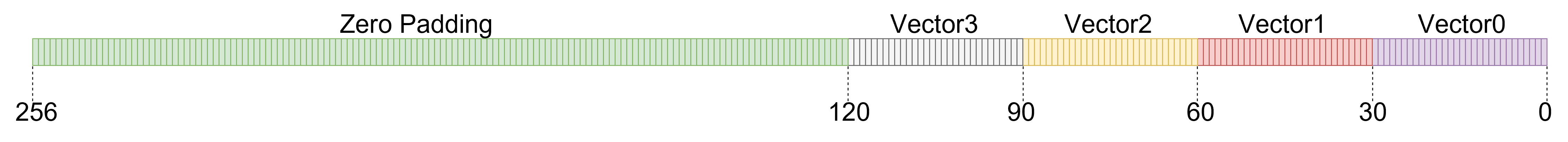 zero padded bit aligned vector data