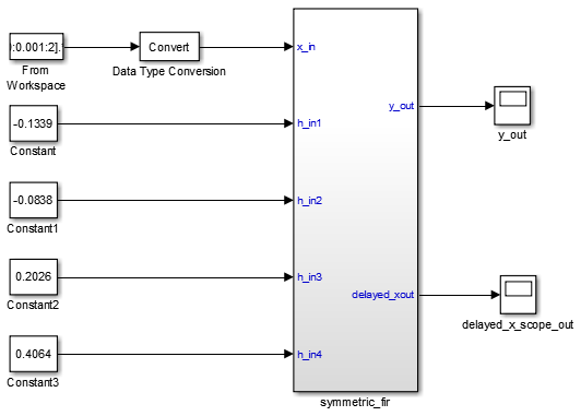 Fixed-Point Symmeteric FIR Model