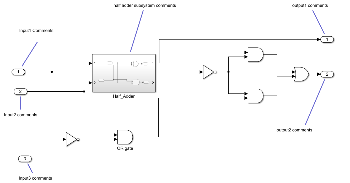 Simulink Annotation for Inports,Outports,blocks.