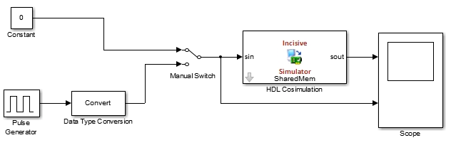 Simulink model of in_inverter_mdl.slx
