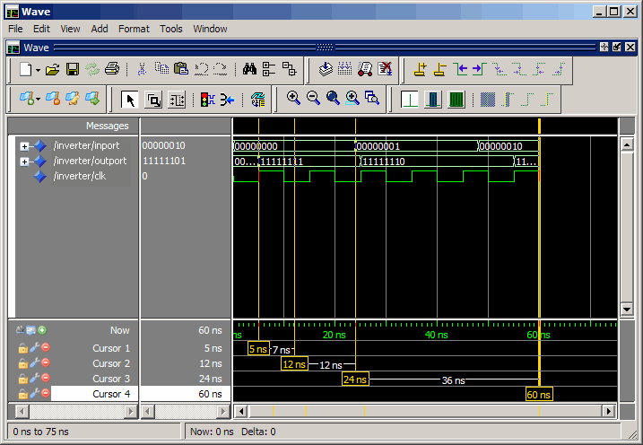 Waveform Viewer, showing inputs that change at multiples of 24 ns and outputs read at multiples of 12 ns. The clock is driven low and high at intervals of 10 ns.