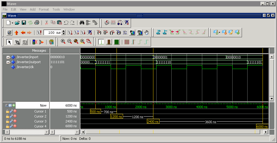 Waveform Viewer, showing inputs that change at multiples of 24*100 ns and outputs read at multiples of 12*100 ns. The clock is driven low and high at intervals of 500 ns.