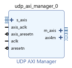Interface of UDP AXI Manager IP
