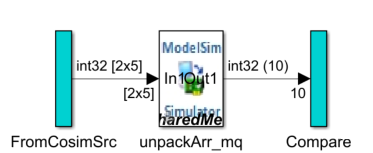 HDL Cosimulation block showing input port with data type int32[2x5] and output port of type int32(10)