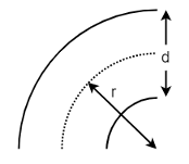 Diagram displaying 90° pipe bend
