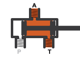 Diagram showing flow between ports A and T with port P closed off
