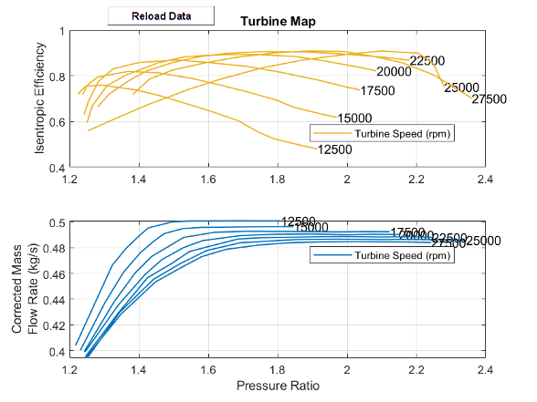 2D Turbine map