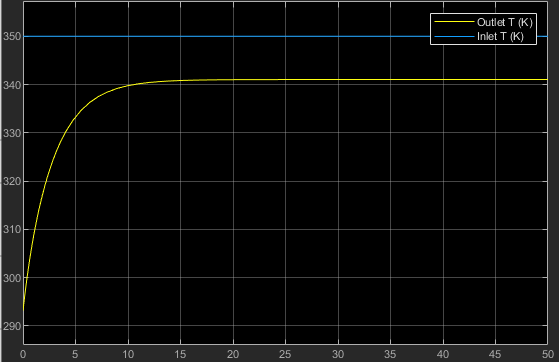 Heat Exchanger Scope Output