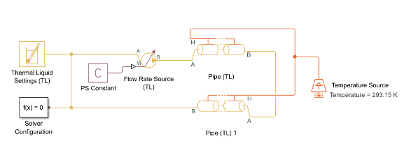 Model that allows for heat transfer