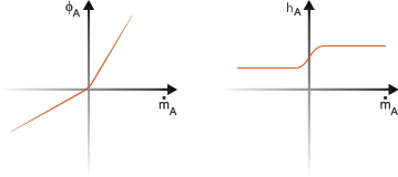 Numerical scheme