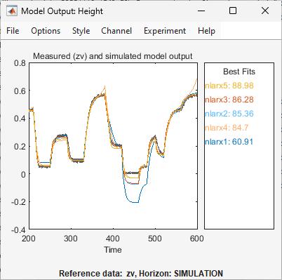 Model Output plot that adds nlarx5. nlarx5 has a better fit than nlarx3.