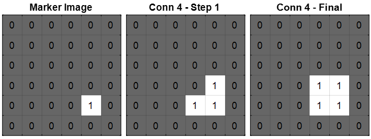 Step-by-step morphological reconstruction of a 2-D binary image with 4-connectivity