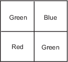 Top left pixel is green, top right pixel is blue, bottom left pixel is red, and bottom right pixel is green.