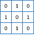 3-by-3 neightborhood in which the north, south, east, and west pixels are true (1) and the center and corner pixels are false (0)