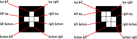 Two differently shaped regions, each with their eight extrema points labeled