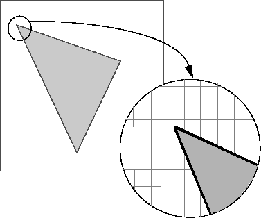 ROI border passing through pixels