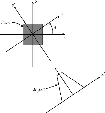 radon transform mathworks help plot